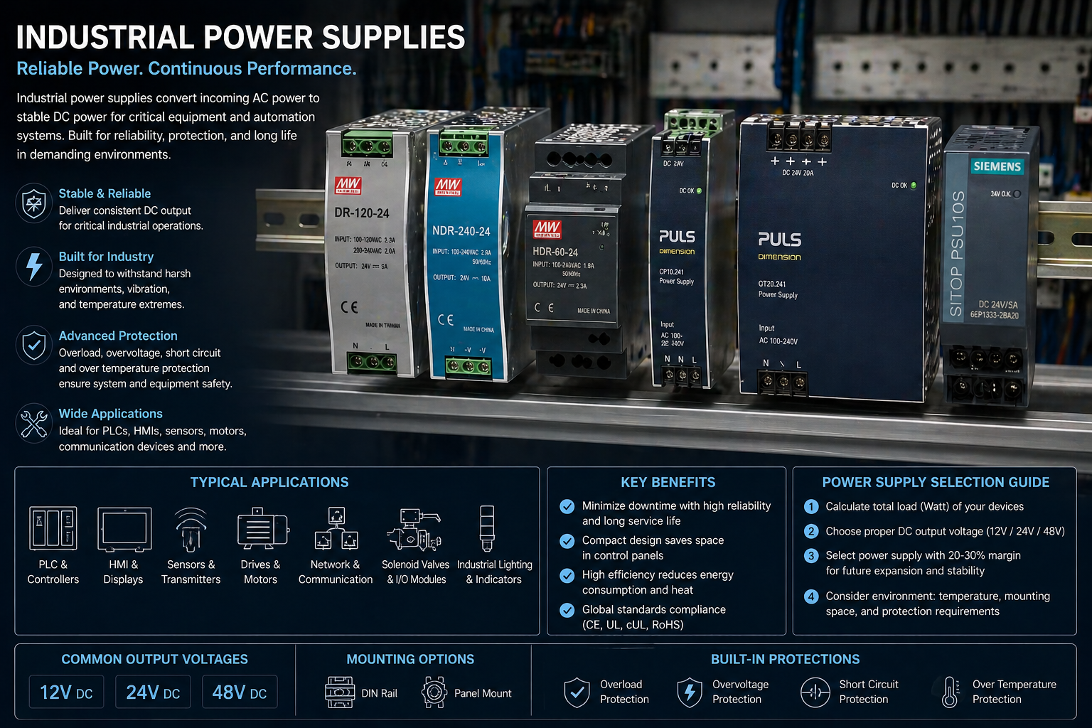 Power Supply Support